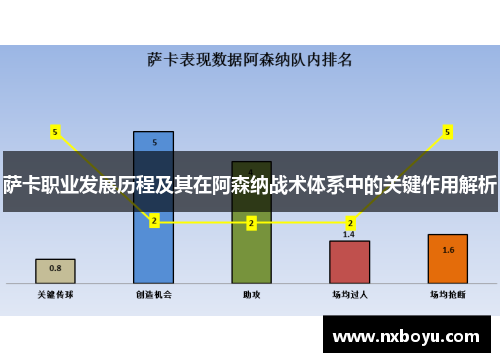 萨卡职业发展历程及其在阿森纳战术体系中的关键作用解析