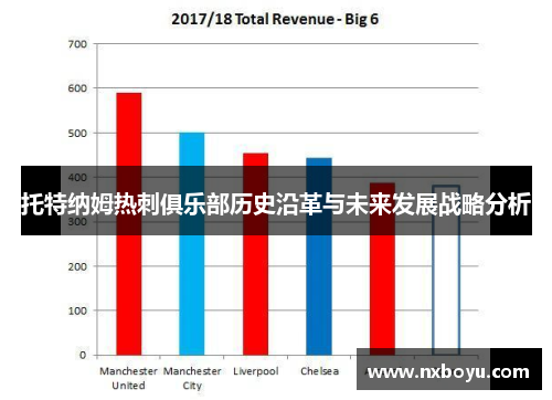 托特纳姆热刺俱乐部历史沿革与未来发展战略分析