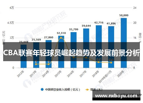 CBA联赛年轻球员崛起趋势及发展前景分析