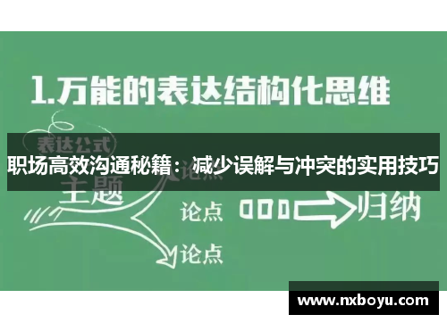 职场高效沟通秘籍：减少误解与冲突的实用技巧