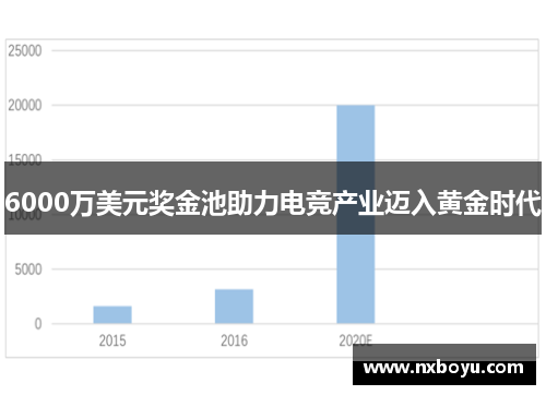 6000万美元奖金池助力电竞产业迈入黄金时代