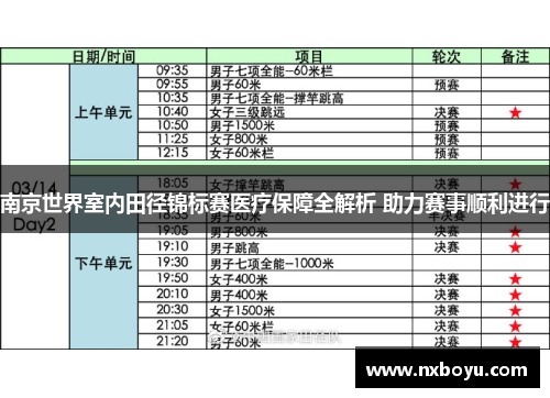 南京世界室内田径锦标赛医疗保障全解析 助力赛事顺利进行 南京世界室内田径锦标赛医疗保障全解析 助力赛事顺利进行